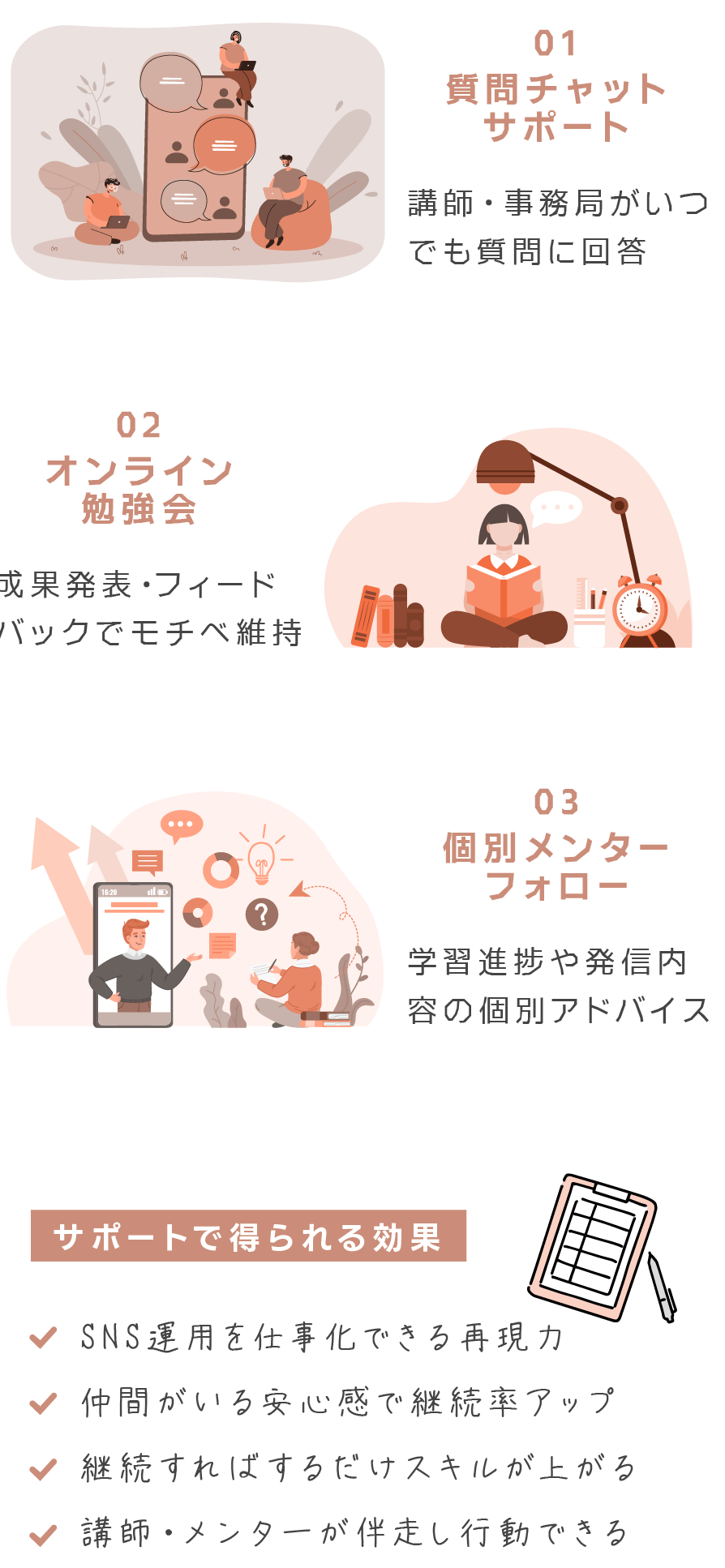 
質問チャットサポート
→ 講師・事務局がいつでも質問に回答

月1回のオンライン勉強会
→ 成果発表・フィードバックでモチベ維持

コミュニティ運営
→ 仲間同士で情報交換・投稿の相談ができる

個別メンターフォロー（希望者）
→ 学習進捗や発信内容の個別アドバイス


サポートで得られる効果

SNS運用を仕事化できる再現力
仲間がいる安心感で継続率アップ
継続すればするだけスキルが上がる
講師・メンターが伴走することで行動量が増える